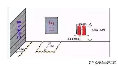 消防設(shè)備設(shè)施隱患排查圖集 消防器材篇